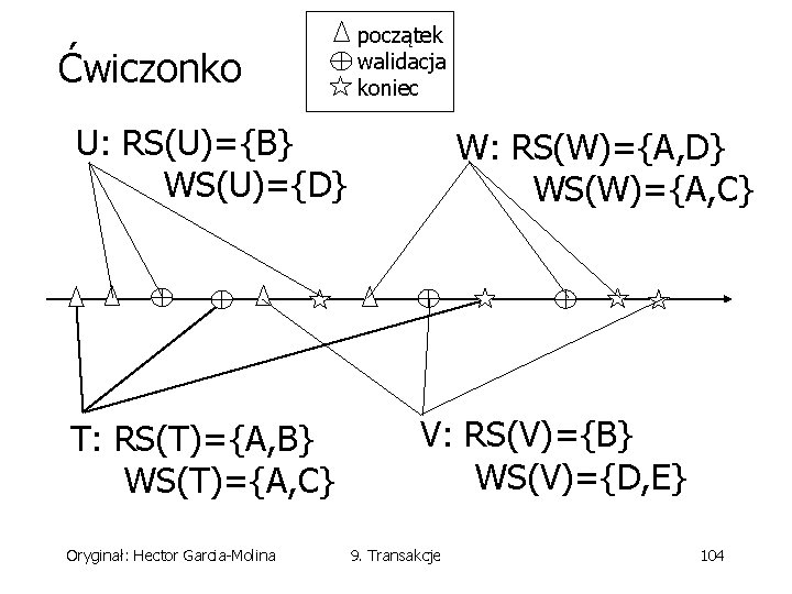 Ćwiczonko początek walidacja koniec U: RS(U)={B} WS(U)={D} T: RS(T)={A, B} WS(T)={A, C} Oryginał: Hector