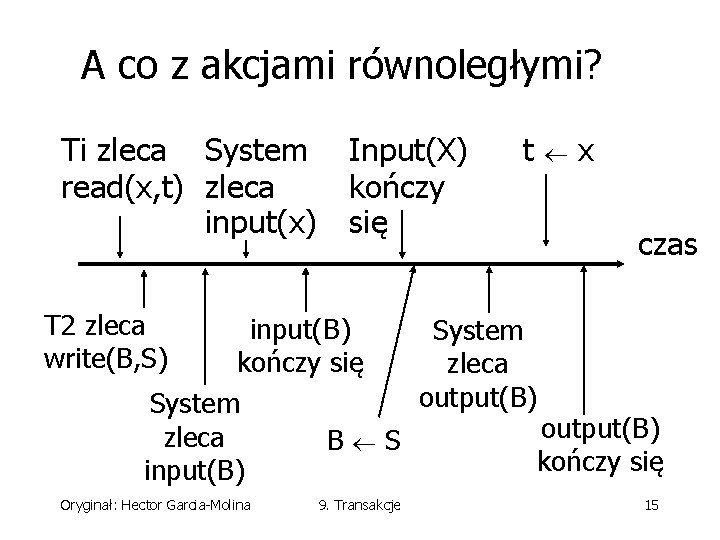 A co z akcjami równoległymi? Ti zleca System read(x, t) zleca input(x) Input(X) kończy