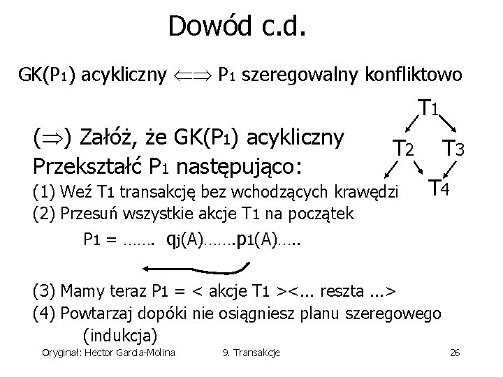 Dowód c. d. GK(P 1) acykliczny P 1 szeregowalny konfliktowo T 1 ( )