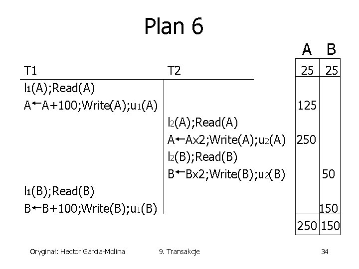 Plan 6 A B T 1 T 2 25 25 l 1(A); Read(A) A