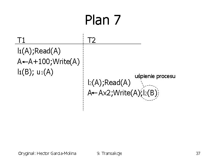 Plan 7 T 1 l 1(A); Read(A) A A+100; Write(A) l 1(B); u 1(A)