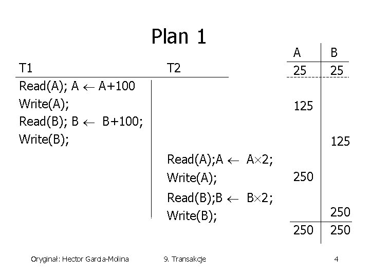 Plan 1 T 1 Read(A); A A+100 Write(A); Read(B); B B+100; Write(B); T 2