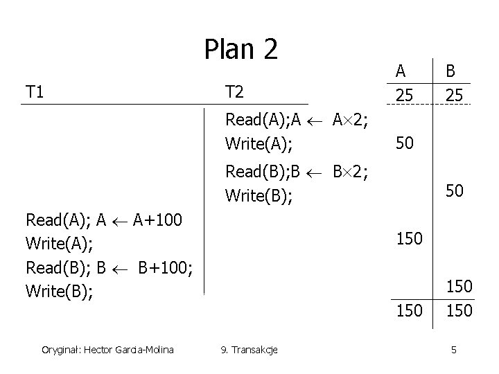 Plan 2 T 1 T 2 A 25 Read(A); A A 2; Write(A); 50