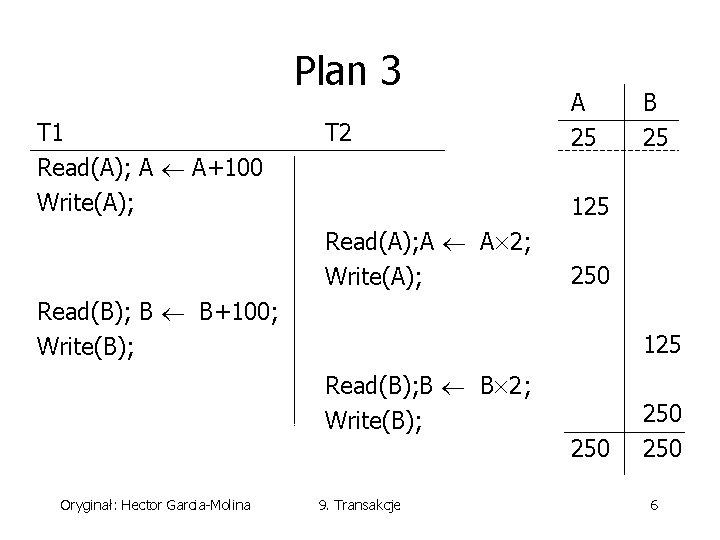 Plan 3 T 1 Read(A); A A+100 Write(A); T 2 A 25 125 Read(A);