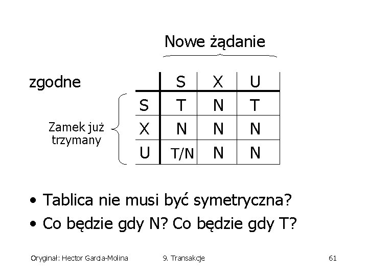 Nowe żądanie zgodne Zamek już trzymany S X U S T N T/N X