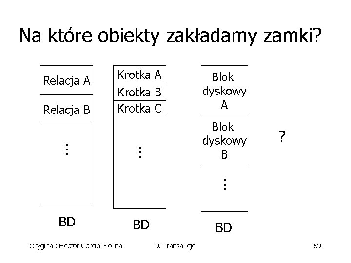 Na które obiekty zakładamy zamki? Relacja A Relacja B Krotka A Krotka B Krotka