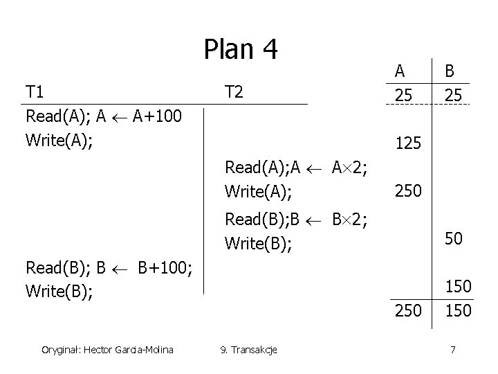 Plan 4 T 1 Read(A); A A+100 Write(A); T 2 A 25 125 Read(A);