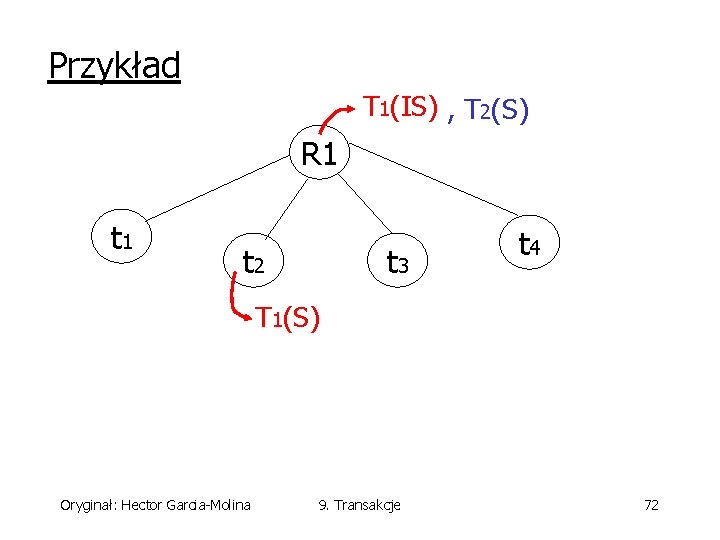 Przykład T 1(IS) , T 2(S) R 1 t 2 t 3 t 4