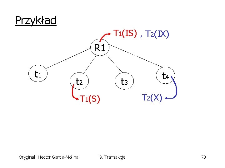 Przykład T 1(IS) , T 2(IX) R 1 t 2 t 3 T 1(S)