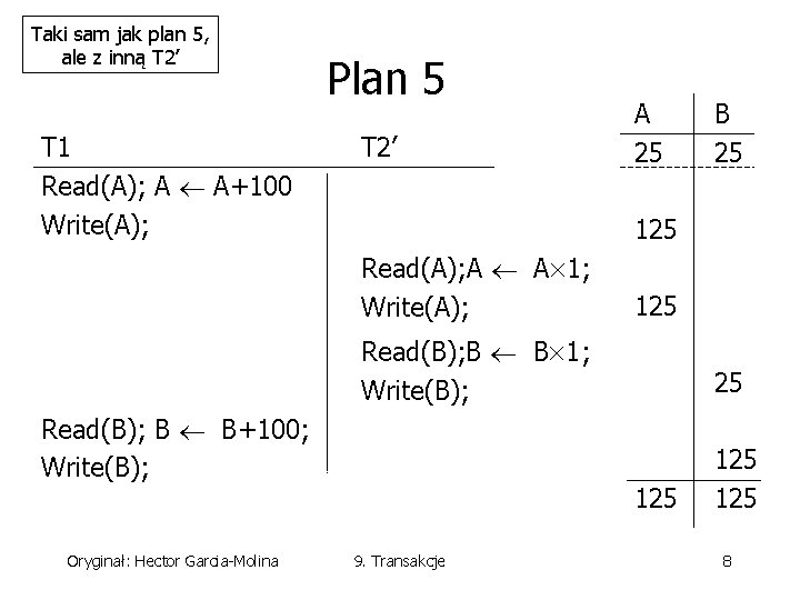 Taki sam jak plan 5, ale z inną T 2’ T 1 Read(A); A