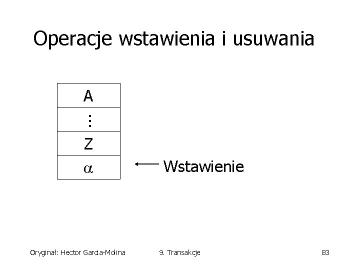 Operacje wstawienia i usuwania A. . . Z a Oryginał: Hector Garcia-Molina Wstawienie 9.