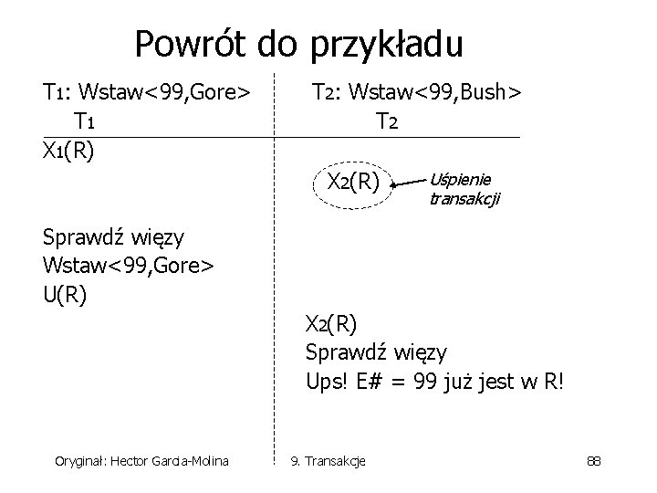 Powrót do przykładu T 1: Wstaw<99, Gore> T 1 X 1(R) T 2: Wstaw<99,