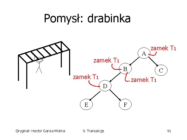 Pomysł: drabinka A zamek T 1 B zamek T 1 D E Oryginał: Hector