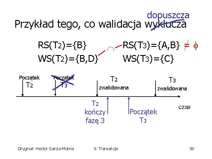 dopuszcza Przykład tego, co walidacja wyklucza RS(T 2)={B} RS(T 3)={A, B} = WS(T 2)={B,