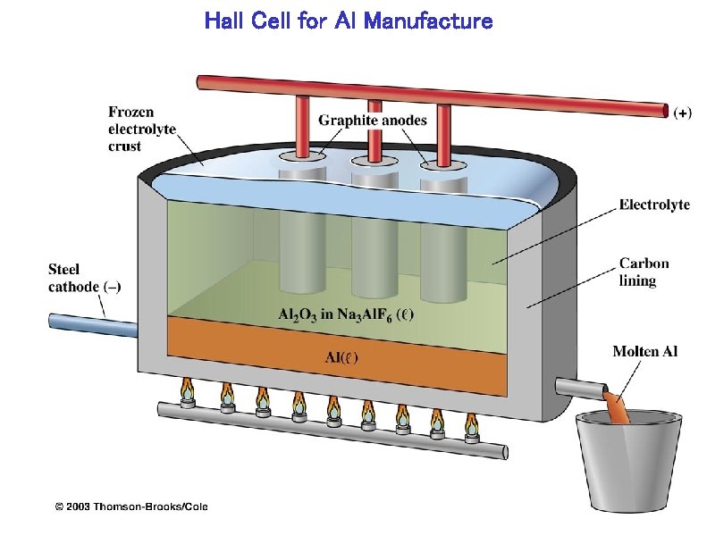 Hall Cell for Al Manufacture Hall Cell for Al Manufacture