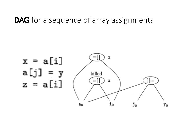 DAG for a sequence of array assignments 