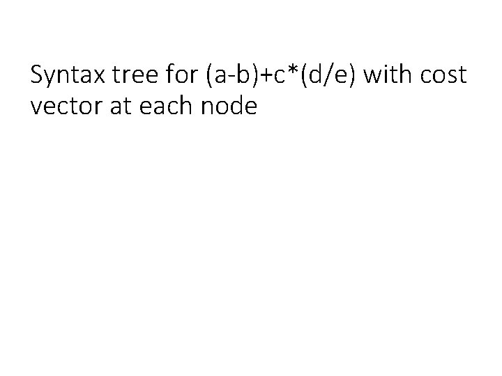 Syntax tree for (a-b)+c*(d/e) with cost vector at each node 