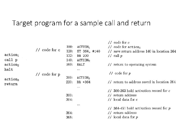 Target program for a sample call and return 