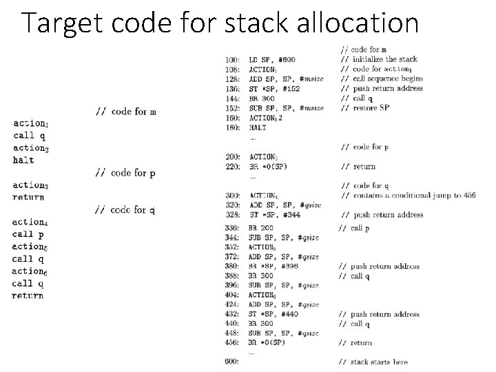 Target code for stack allocation 