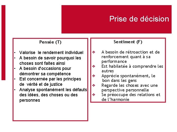 Prise de décision Sentiment (F) Pensée (T) • Valorise le rendement individuel • A