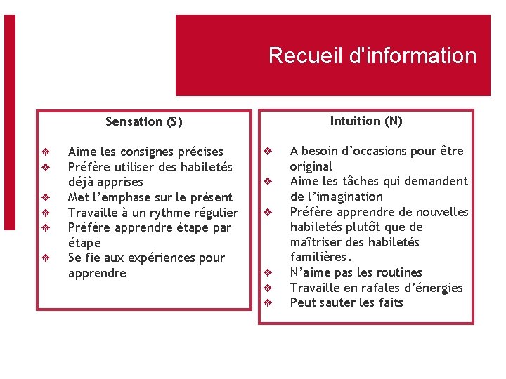 Recueil d'information Intuition (N) Sensation (S) ❖ ❖ ❖ Aime les consignes précises Préfère