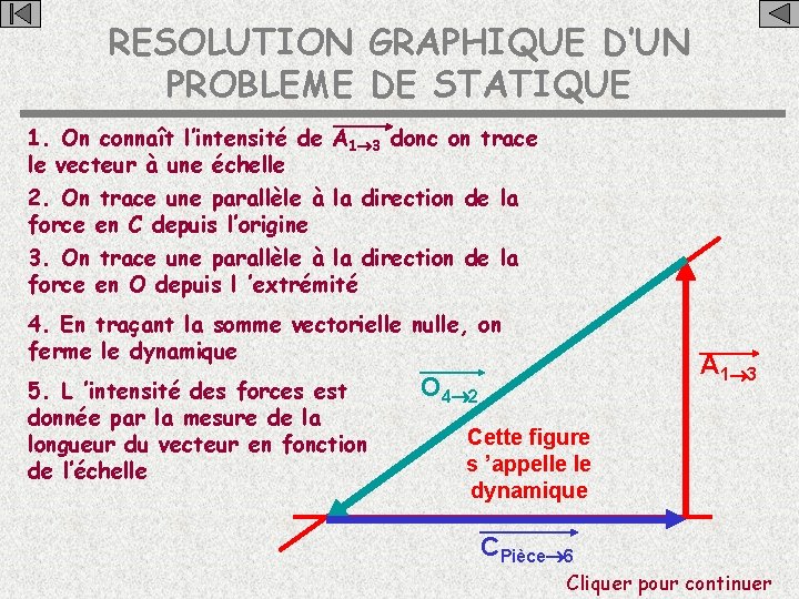 RESOLUTION GRAPHIQUE D’UN PROBLEME DE STATIQUE 1. On connaît l’intensité de A 1 3