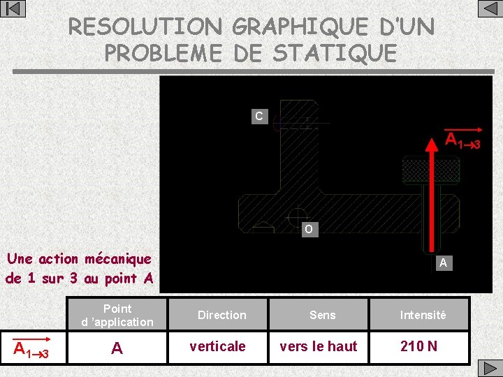 RESOLUTION GRAPHIQUE D’UN PROBLEME DE STATIQUE C A 1 3 O Une action mécanique