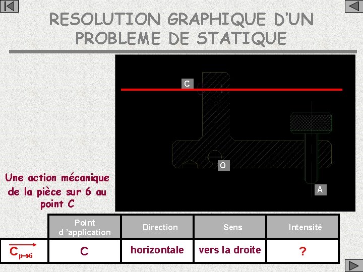 RESOLUTION GRAPHIQUE D’UN PROBLEME DE STATIQUE C O Une action mécanique de la pièce
