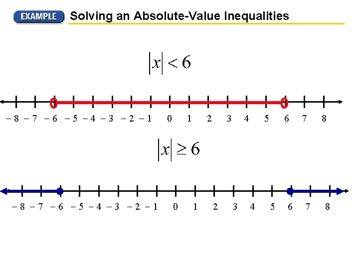 Solving an Absolute-Value Inequalities 8 7 6 5 4 3 2 1 0 1