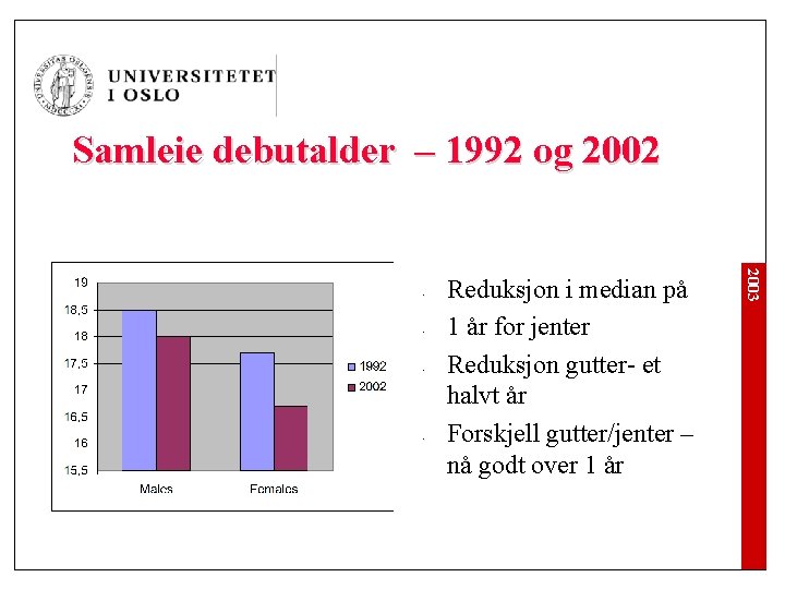 Samleie debutalder – 1992 og 2002 • • • Reduksjon i median på 1