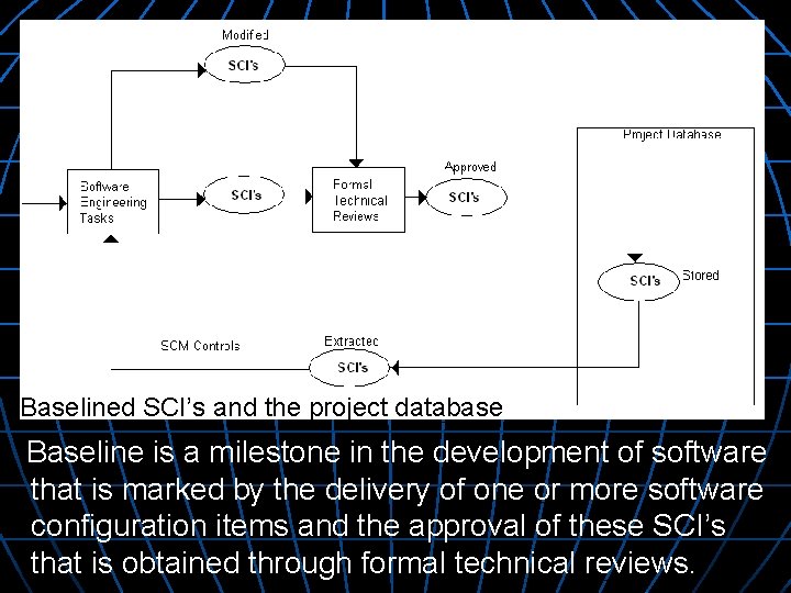 Baselined SCI’s and the project database Baseline is a milestone in the development of Baselined SCI’s and the project database Baseline is a milestone in the development of