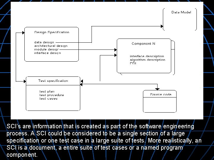SCI’s are information that is created as part of the software engineering process. A SCI’s are information that is created as part of the software engineering process. A