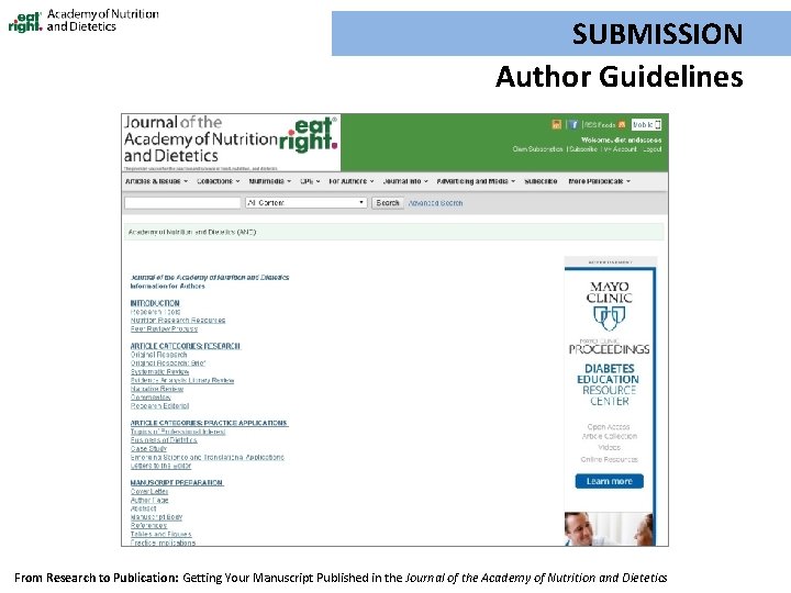 SUBMISSION Author Guidelines From Research to Publication: Getting Your Manuscript Published in the Journal