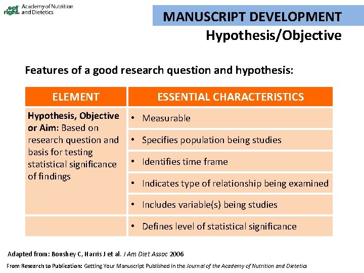 MANUSCRIPT DEVELOPMENT Hypothesis/Objective Features of a good research question and hypothesis: ELEMENT Hypothesis, Objective