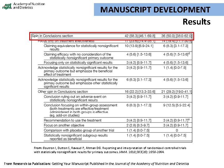 MANUSCRIPT DEVELOPMENT Results From: Boutron I, Dutton S, Ravaud P, Altman DG. Reporting and