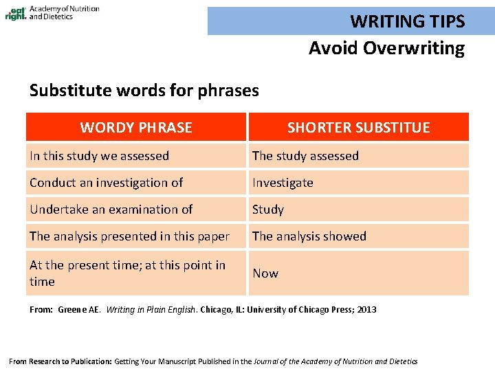 WRITING TIPS Avoid Overwriting Substitute words for phrases WORDY PHRASE SHORTER SUBSTITUE In this