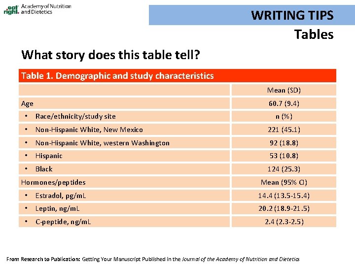 WRITING TIPS Tables What story does this table tell? Table 1. Demographic and study