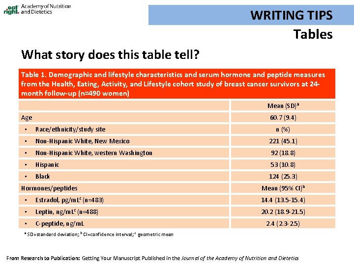 WRITING TIPS Tables What story does this table tell? Table 1. Demographic and lifestyle