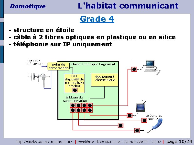 Domotique L'habitat communicant Grade 4 - structure en étoile - câble à 2 fibres