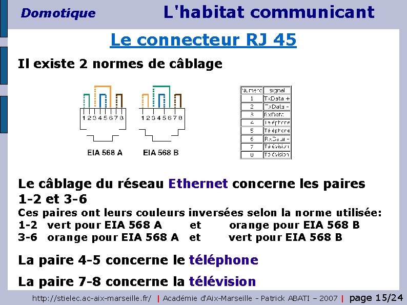 Domotique L'habitat communicant Le connecteur RJ 45 Il existe 2 normes de câblage Le