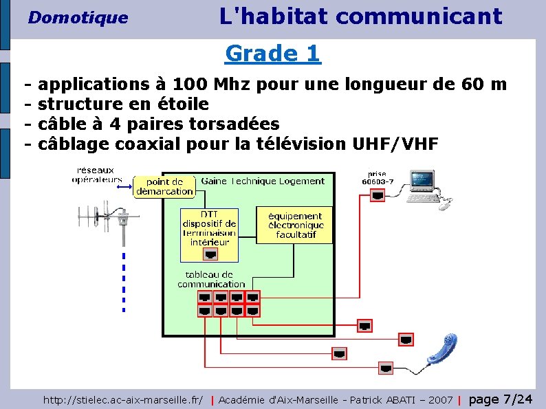 Domotique L'habitat communicant Grade 1 - applications à 100 Mhz pour une longueur de