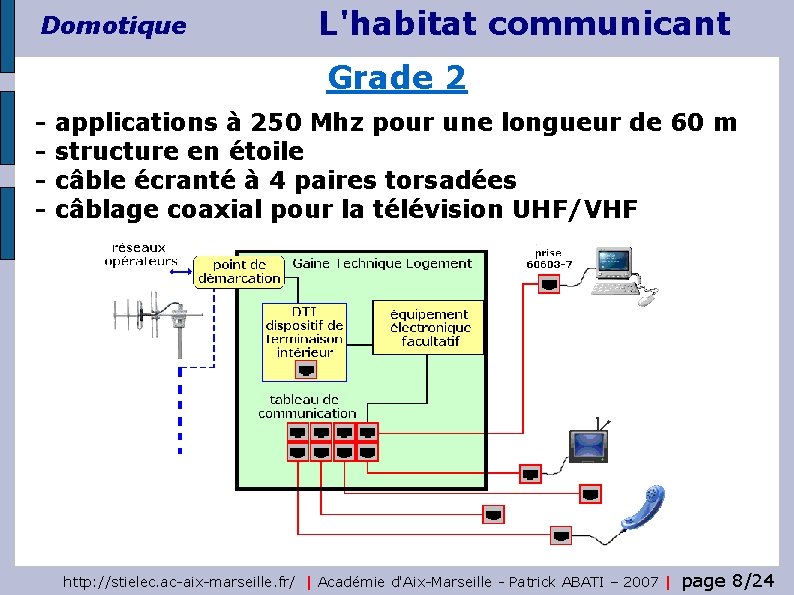 Domotique L'habitat communicant Grade 2 - applications à 250 Mhz pour une longueur de