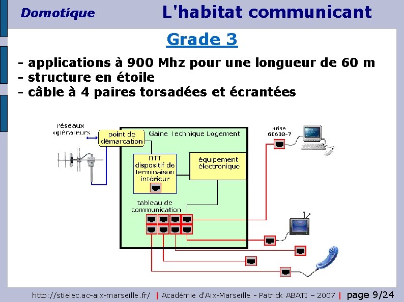 Domotique L'habitat communicant Grade 3 - applications à 900 Mhz pour une longueur de