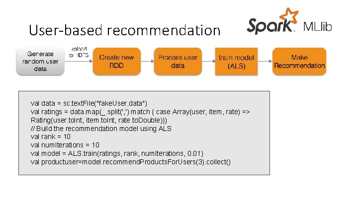 User-based recommendation val data = sc. text. File("fake. User. data") val ratings = data.