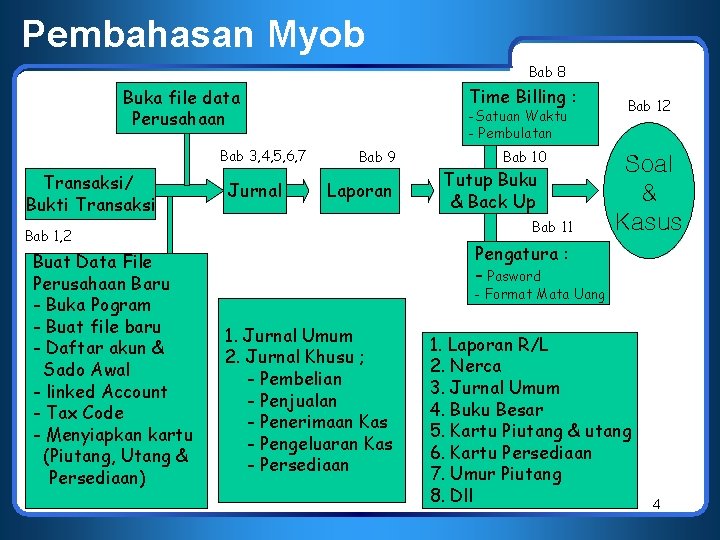 Pembahasan Myob Bab 8 Time Billing : Buka file data Perusahaan Bab 3, 4,