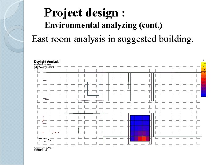 Project design : Environmental analyzing (cont. ) East room analysis in suggested building. 