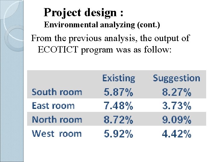 Project design : Environmental analyzing (cont. ) From the previous analysis, the output of