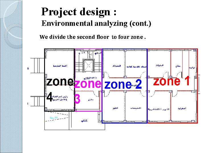 Project design : Environmental analyzing (cont. ) We divide the second floor to four
