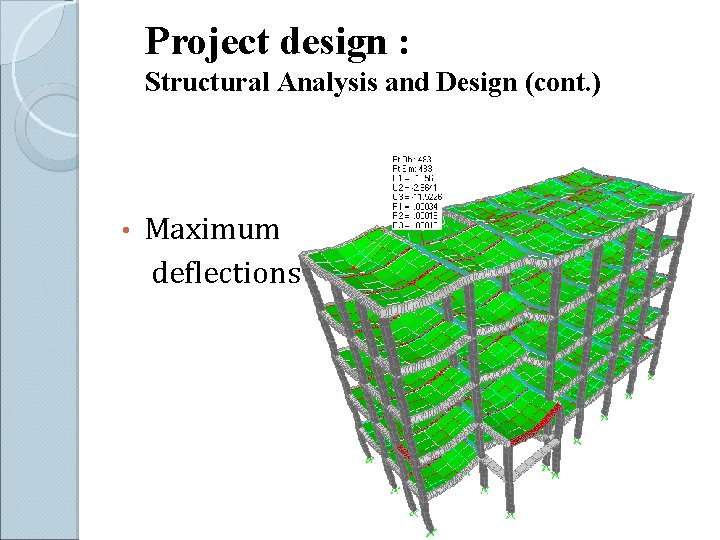 Project design : Structural Analysis and Design (cont. ) • Maximum deflections 