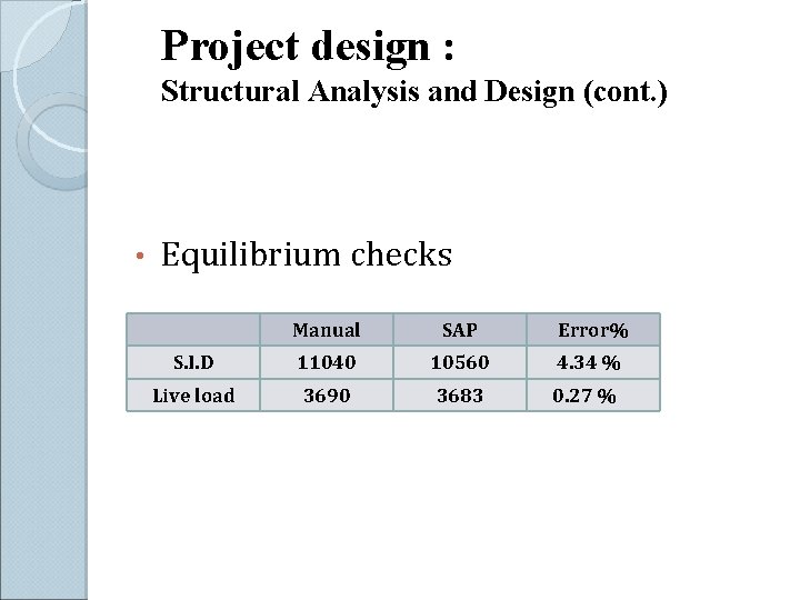 Project design : Structural Analysis and Design (cont. ) • Equilibrium checks Manual SAP